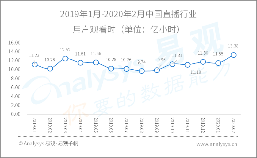 全面战疫，国民数字化再提速|2020年Q1​数字用户行为分析