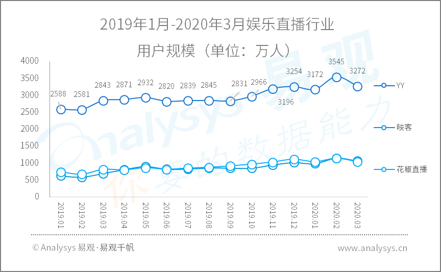 全面战疫，国民数字化再提速|2020年Q1​数字用户行为分析