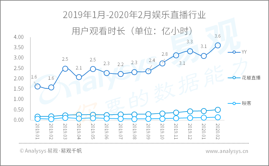 全面战疫，国民数字化再提速|2020年Q1​数字用户行为分析