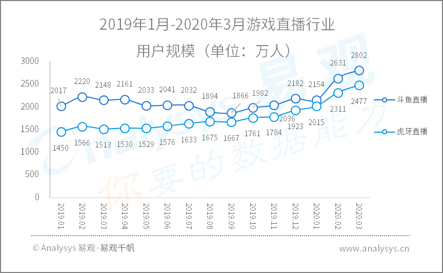 全面战疫，国民数字化再提速|2020年Q1​数字用户行为分析