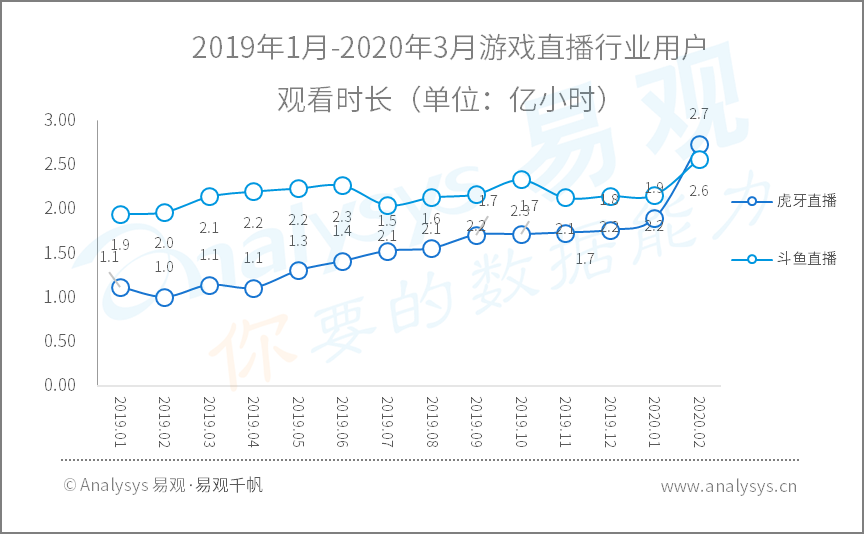 全面战疫，国民数字化再提速|2020年Q1​数字用户行为分析