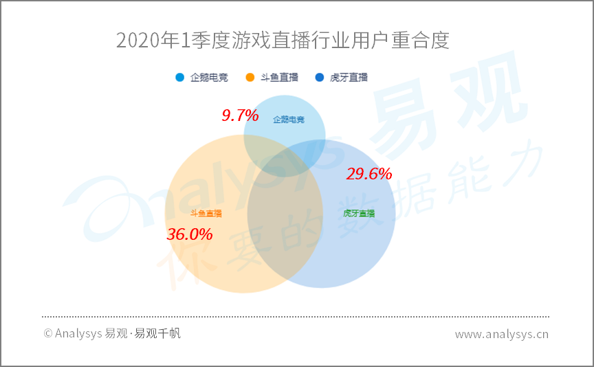 全面战疫，国民数字化再提速|2020年Q1​数字用户行为分析