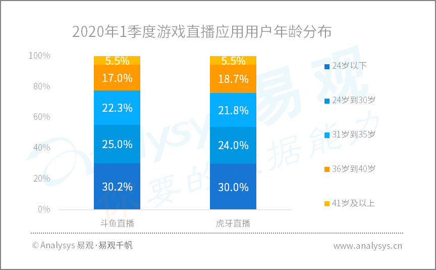 全面战疫，国民数字化再提速|2020年Q1​数字用户行为分析