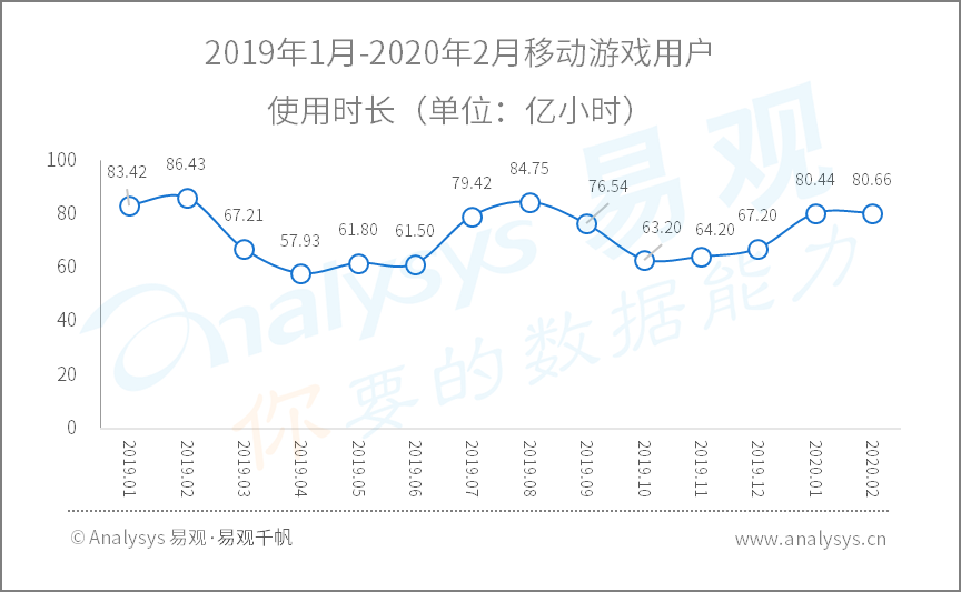 全面战疫，国民数字化再提速|2020年Q1​数字用户行为分析