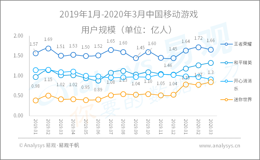 全面战疫，国民数字化再提速|2020年Q1​数字用户行为分析