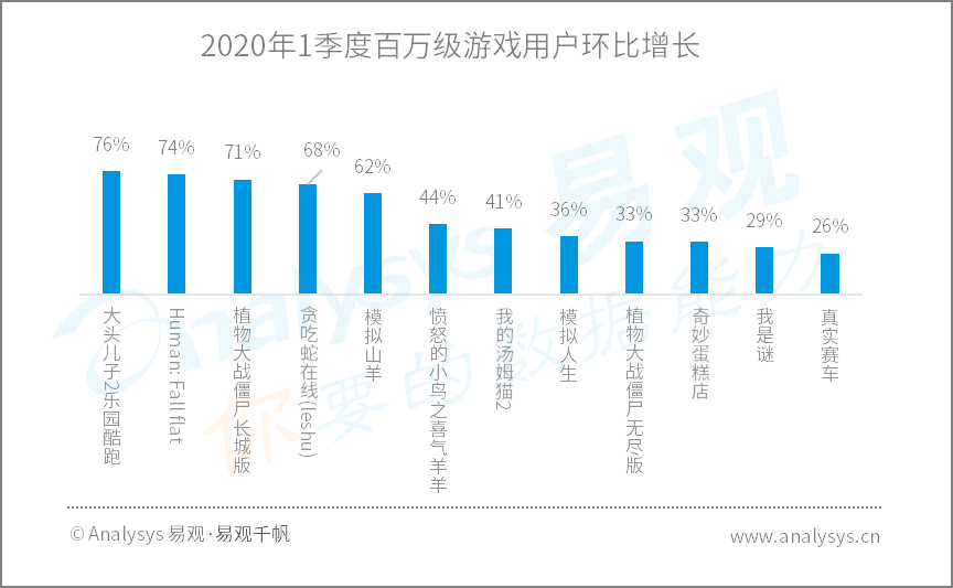 全面战疫，国民数字化再提速|2020年Q1​数字用户行为分析