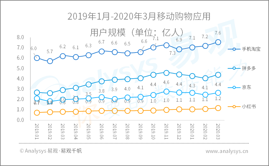 全面战疫，国民数字化再提速|2020年Q1​数字用户行为分析