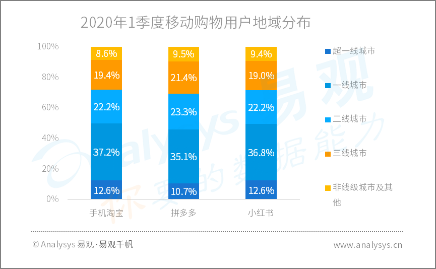 全面战疫，国民数字化再提速|2020年Q1​数字用户行为分析