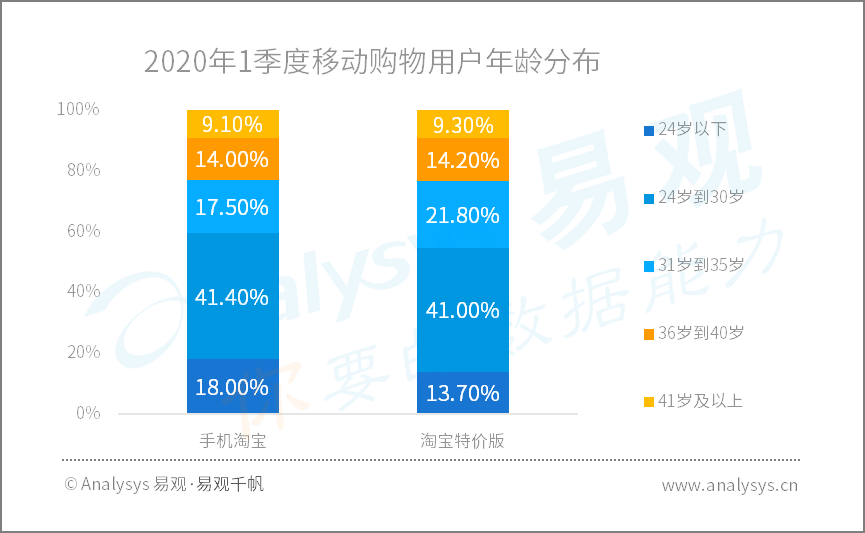 全面战疫，国民数字化再提速|2020年Q1​数字用户行为分析