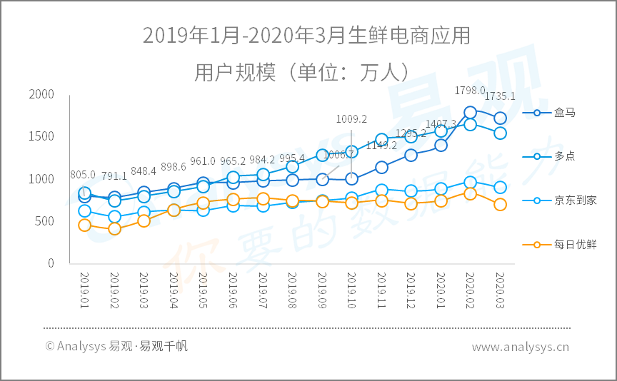 全面战疫，国民数字化再提速|2020年Q1​数字用户行为分析