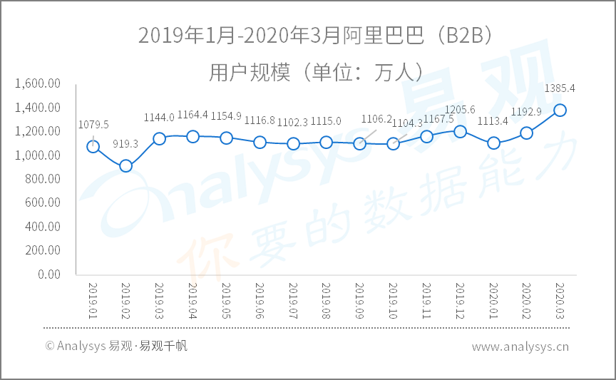 全面战疫，国民数字化再提速|2020年Q1​数字用户行为分析