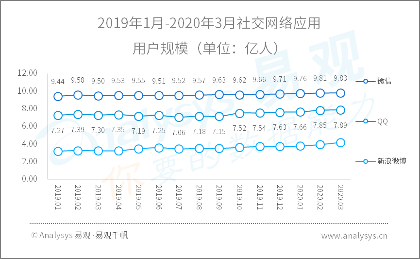 全面战疫，国民数字化再提速|2020年Q1​数字用户行为分析