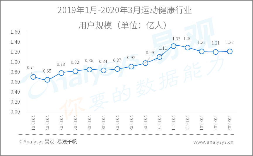 全面战疫，国民数字化再提速|2020年Q1​数字用户行为分析