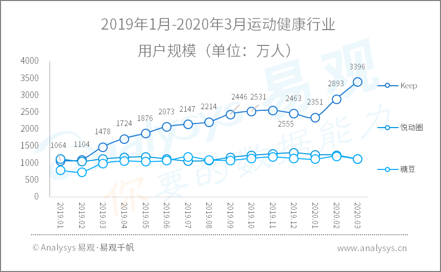 全面战疫，国民数字化再提速|2020年Q1​数字用户行为分析