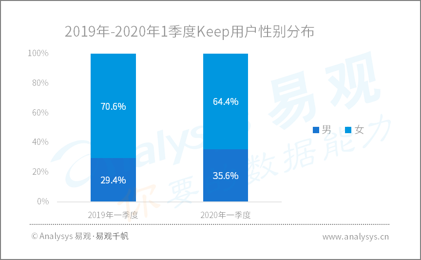 全面战疫，国民数字化再提速|2020年Q1​数字用户行为分析