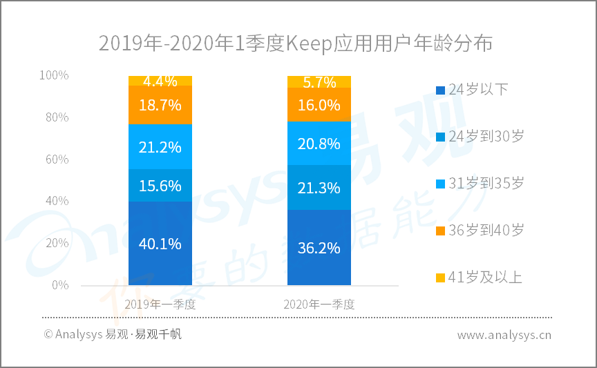 全面战疫，国民数字化再提速|2020年Q1​数字用户行为分析