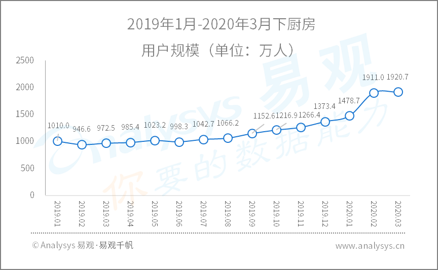 全面战疫，国民数字化再提速|2020年Q1​数字用户行为分析