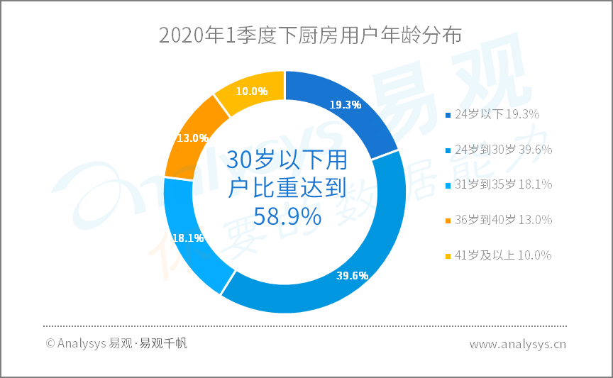 全面战疫，国民数字化再提速|2020年Q1​数字用户行为分析