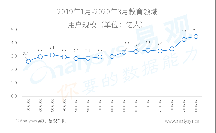 全面战疫，国民数字化再提速|2020年Q1​数字用户行为分析