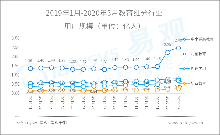 全面战疫，国民数字化再提速|2020年Q1​数字用户行为分析