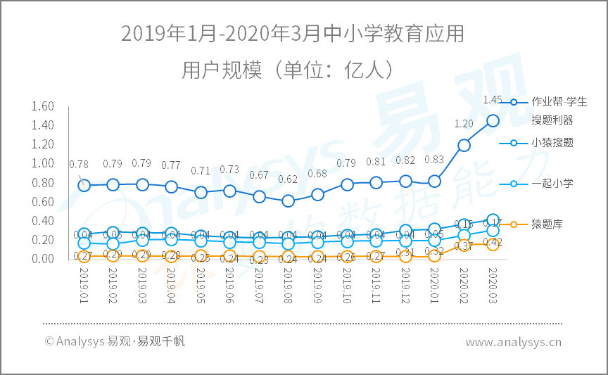 全面战疫，国民数字化再提速|2020年Q1​数字用户行为分析