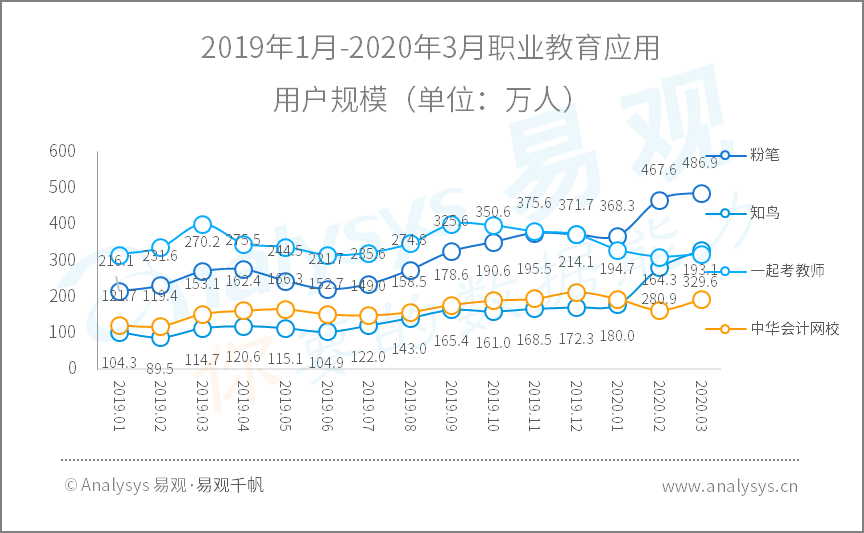 全面战疫，国民数字化再提速|2020年Q1​数字用户行为分析