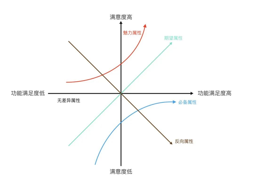 什么样的产品才配得上“用户体验很好”