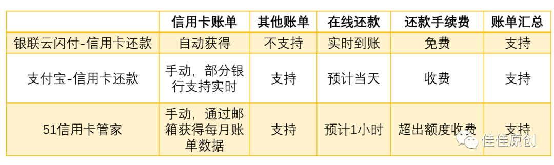 个人如何做一个类似于“51信用卡管家”的产品