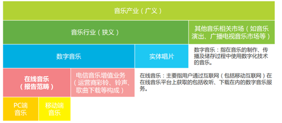 万字干货|网易云音乐7.0|产品分析及改进建议