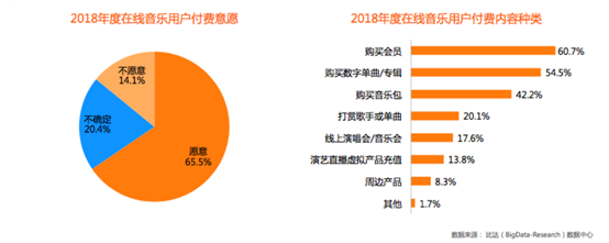 万字干货|网易云音乐7.0|产品分析及改进建议