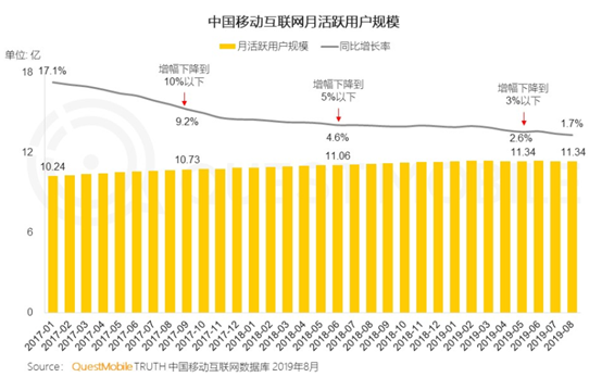 万字干货|网易云音乐7.0|产品分析及改进建议