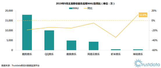 万字干货|网易云音乐7.0|产品分析及改进建议