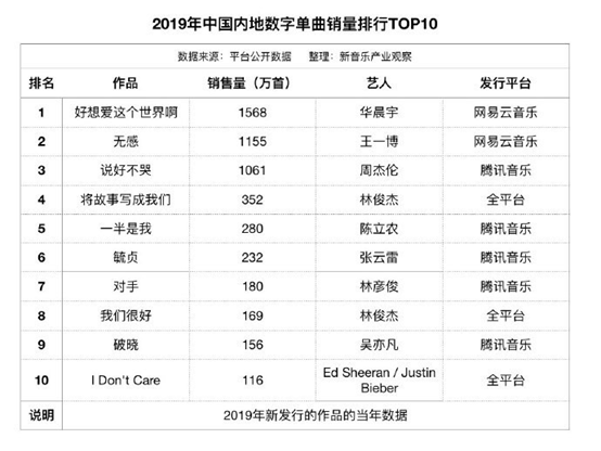 万字干货|网易云音乐7.0|产品分析及改进建议