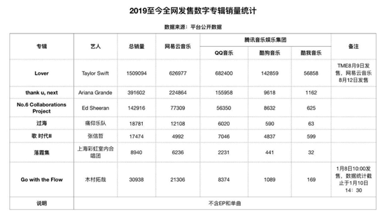 万字干货|网易云音乐7.0|产品分析及改进建议