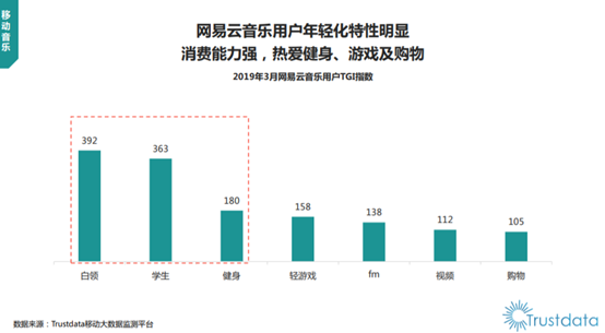 万字干货|网易云音乐7.0|产品分析及改进建议