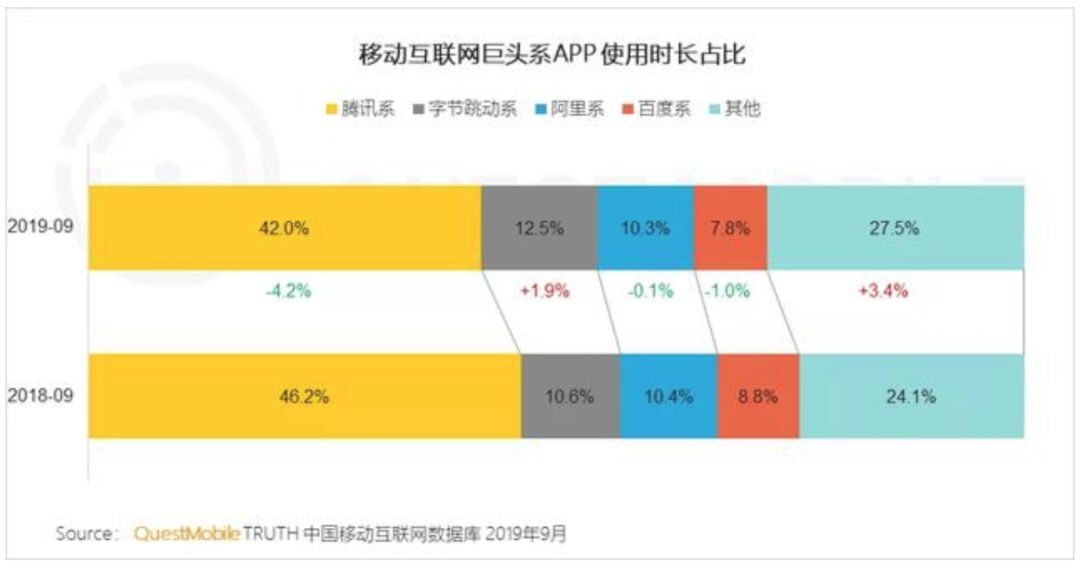 视频号开通30天，我对它的一些认知和体会