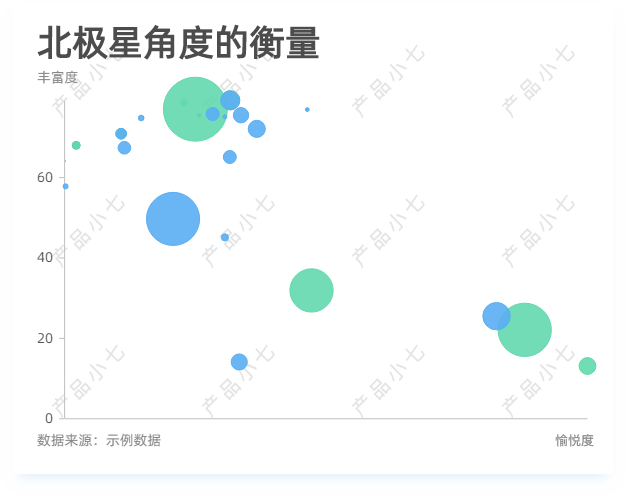 数据分析之如何找到产品的新认知