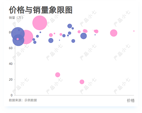 数据分析之如何找到产品的新认知