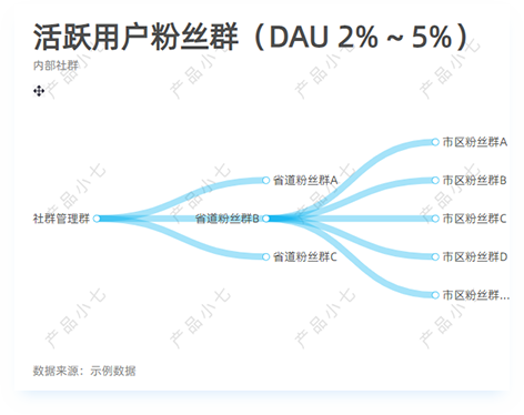 数据分析之如何找到产品的新认知