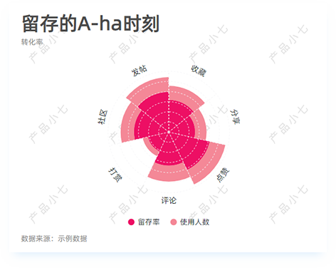 数据分析之如何找到产品的新认知