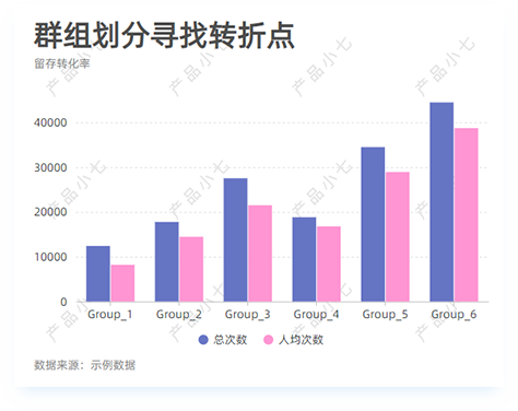 数据分析之如何找到产品的新认知