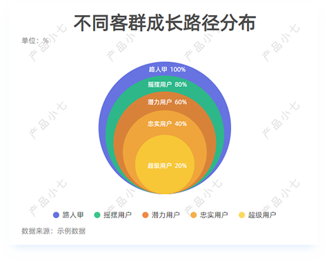 数据分析之如何找到产品的新认知