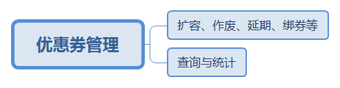 优惠券的“人生之旅”