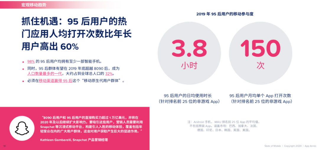 TikTok全球下载突破超20亿人次，它做对了什么？