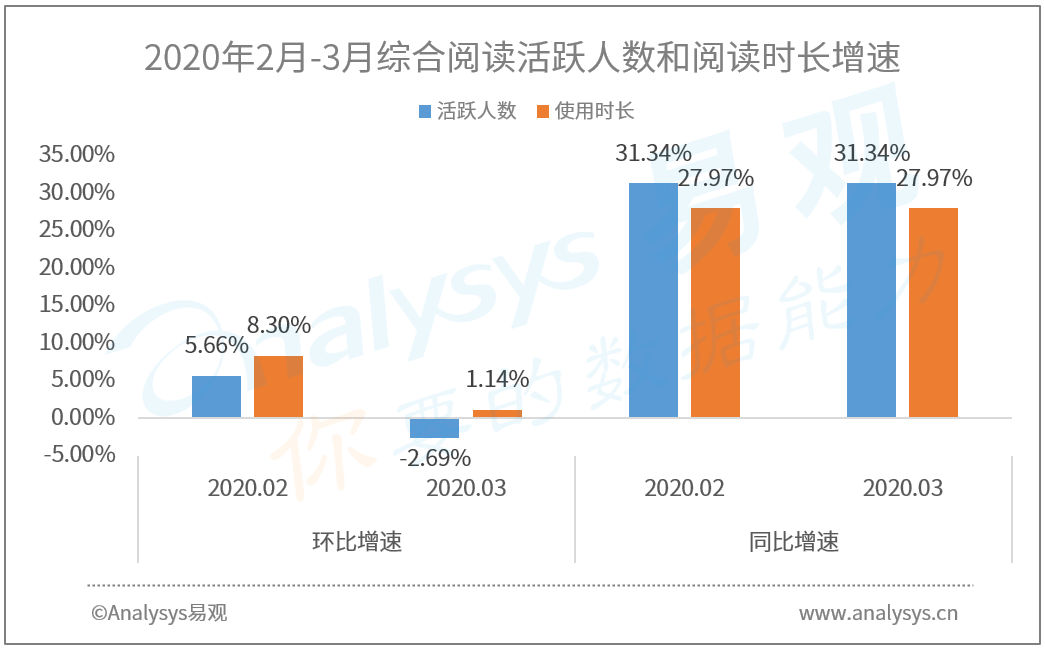 免费阅读太香？从圈地到IP的Battle？|2020年最新免费阅读APP榜单