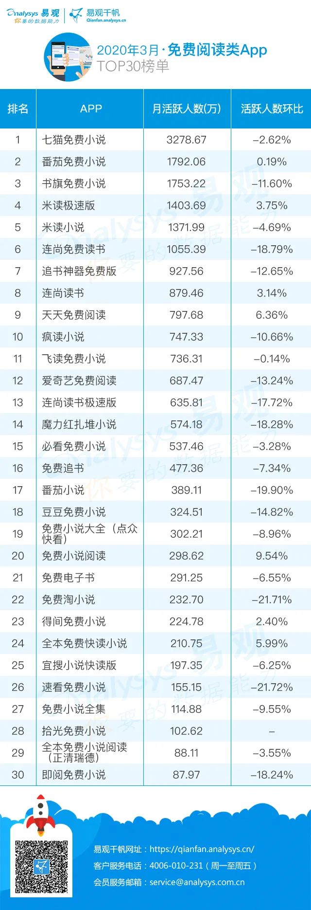 免费阅读太香？从圈地到IP的Battle？|2020年最新免费阅读APP榜单