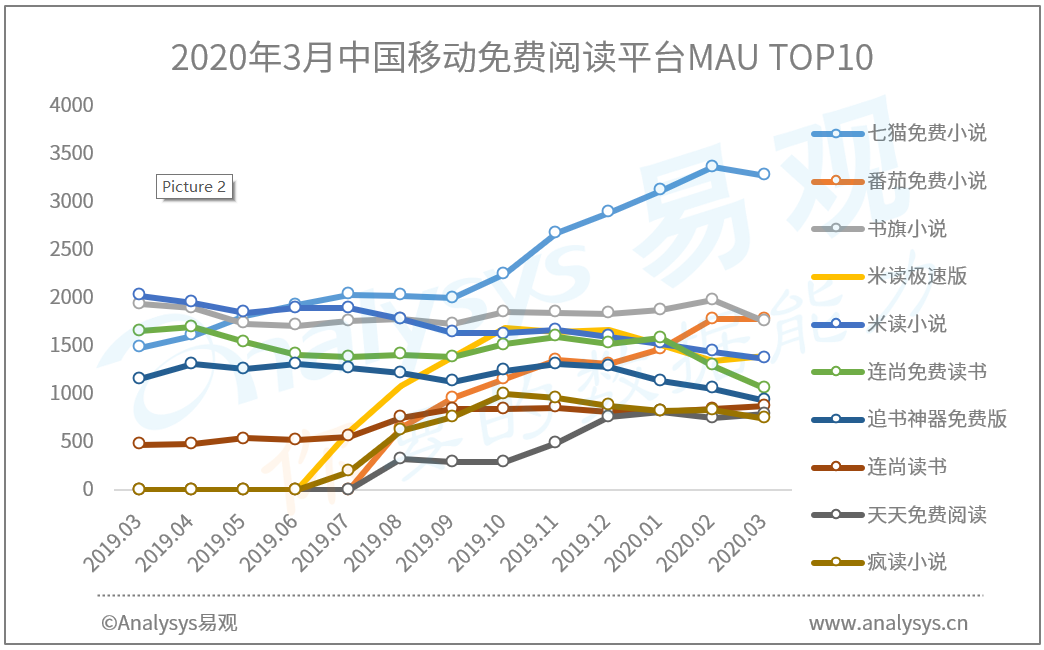 免费阅读太香？从圈地到IP的Battle？|2020年最新免费阅读APP榜单