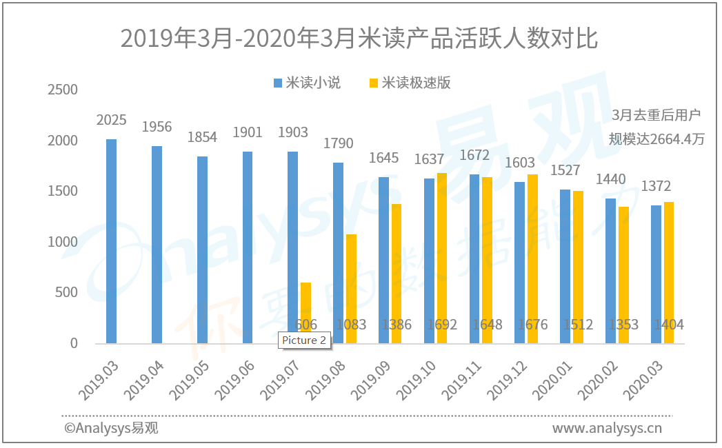 免费阅读太香？从圈地到IP的Battle？|2020年最新免费阅读APP榜单