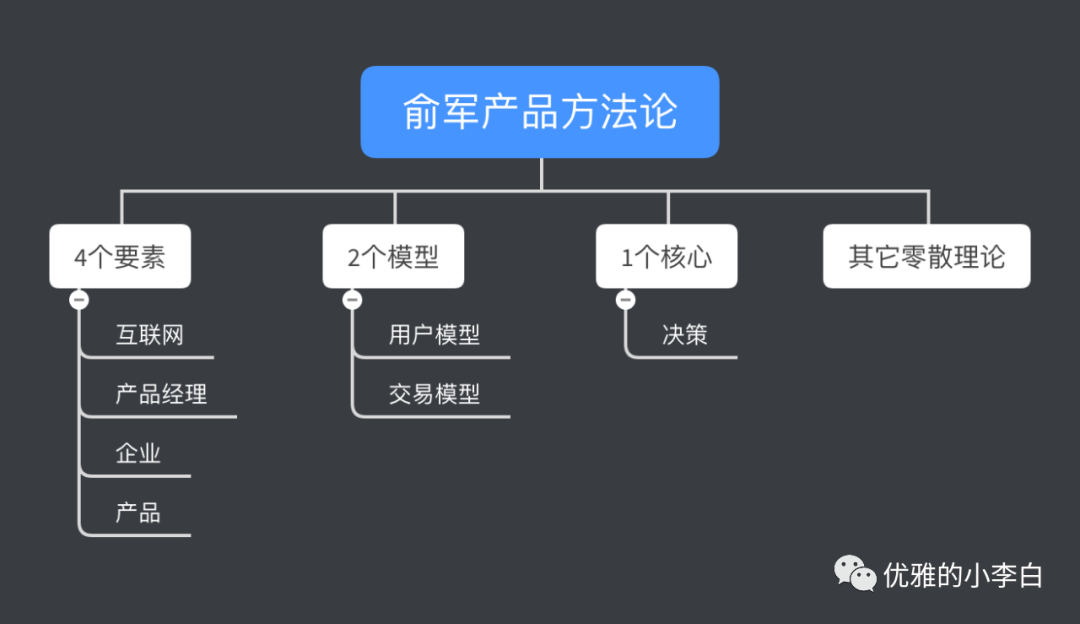 《俞军产品方法论》读书分享