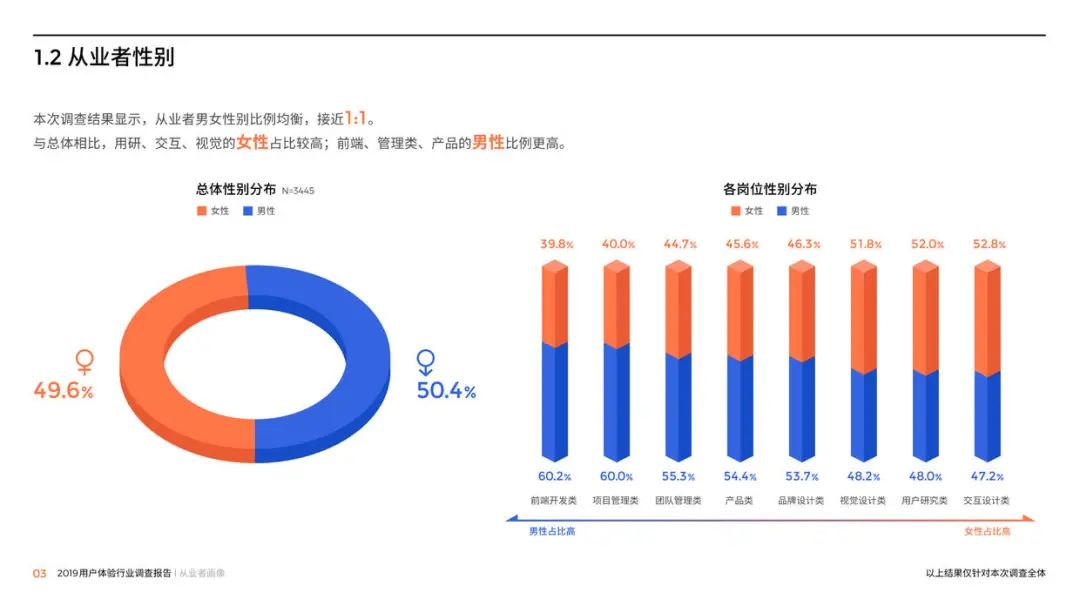 UI设计适合女生学吗？会不会很难？